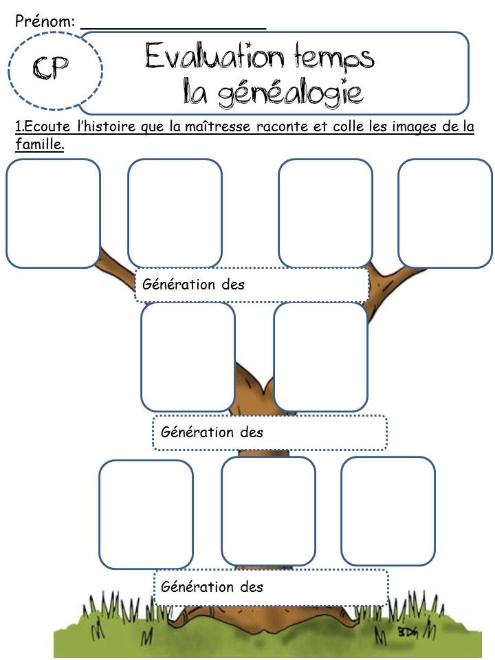 Arbre Généalogique Simple Luxe L Arbre Genealogique La Classe De Corinne