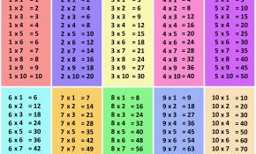Coloriage Magique Multiplication Table De 9 Inspiration Table De Multiplication De 1 A 10 30 Coloriage Magique