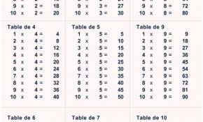 Exercice Table De Multiplication Inspiration Imprimer Les Tables De Multiplications Tête à Modeler