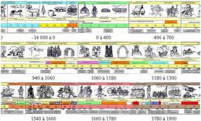 Frise Chronologique Histoire De France Luxe I E N Annecy Est Une Frise Historique