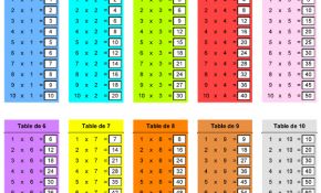Jeu De Table De Multiplication Inspiration Table De Multiplication En Couleur à Imprimer