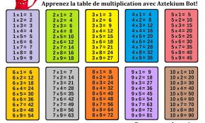 Jeu Table De Multiplication Unique Impression Table De Multiplication Edukacja