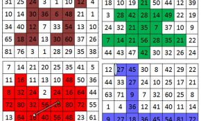 Jeux De Multiplication Nouveau Apprendre Les Tables En S’amusant