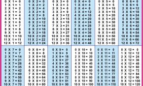 Jeux De Table De Multiplication Génial 55 Exercices Tables De Multiplication Apprendre Les Tables