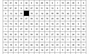 Jeux De Table De Multiplication Nice Jeux Pour Les Tables De Multiplication Apprendre Demain