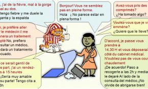 Se Présenter En Espagnol Nice Dialogue Necesito Un Médico Espagnol Salud
