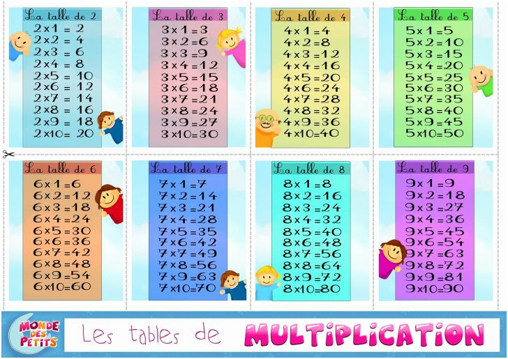 Table De Multiplication De 4 Luxe Jeux De Table De Multiplication Frais 105 Meilleures
