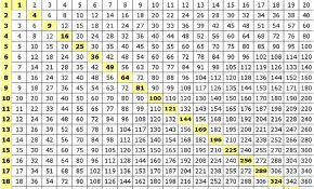 Table De Multiplication De 4 Nice Bases En Mathématiques Pour Le Tage Mage Ecoles2 Merce