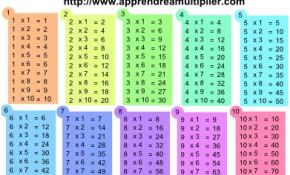 Table De Multiplication En Ligne Unique Tables Multiplications à Imprimer T Ai