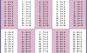 Table De Multiplication Jeux Frais Tables D Additions De Soustractions De Multiplications Et