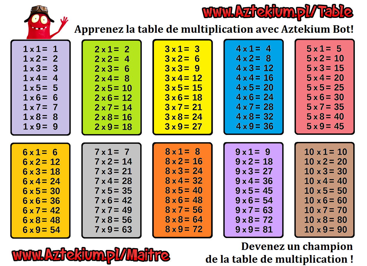 Table De Multiplication Jeux Nice Impression Table De Multiplication Edukacja