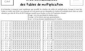 Tables De Multiplication À Imprimer Génial Table De Multiplications Familynet Overblog