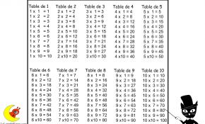 Tables De Multiplication À Imprimer Nouveau Tables De Multiplication Sur Lalunedeninou