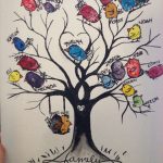 Coloriage Chèvre Maternelle Nouveau 10 Generation Relationship Chart Family Tree Art Family Tre